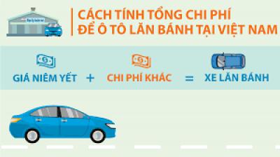 Cách tính giá lăn bánh xe máy mới tại Việt Nam